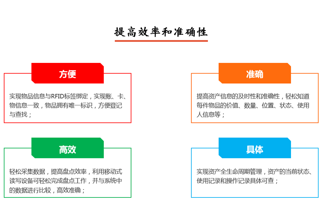 固定資產(chǎn)管理系統(tǒng)提高效率和準(zhǔn)確性說明