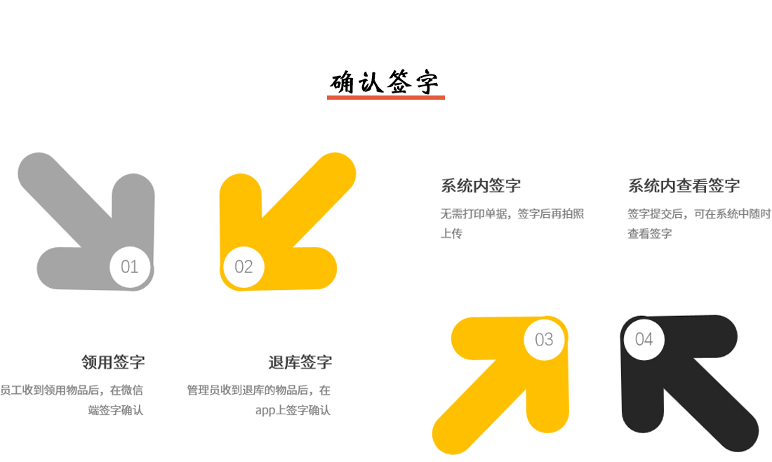 固定資產(chǎn)管理系統(tǒng)確認(rèn)簽字