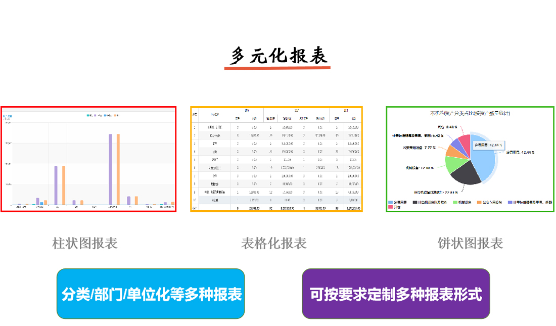固定資產(chǎn)管理系統(tǒng)多元化報(bào)表