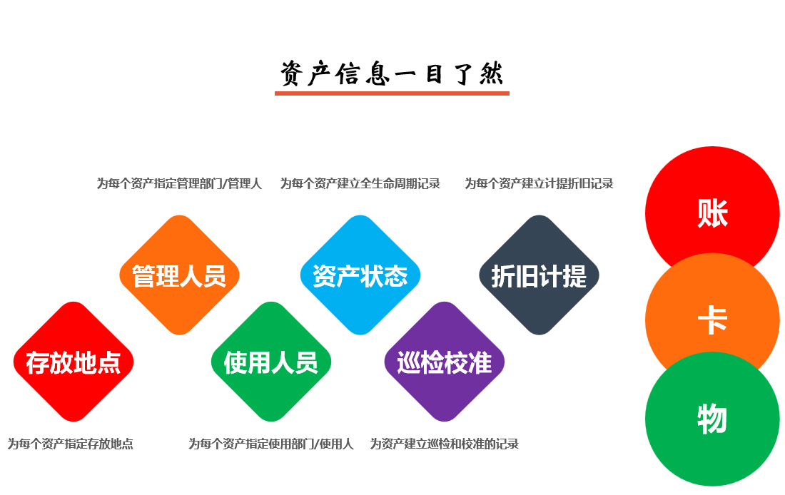 固定資產(chǎn)管理系統(tǒng)資產(chǎn)信息一目了然